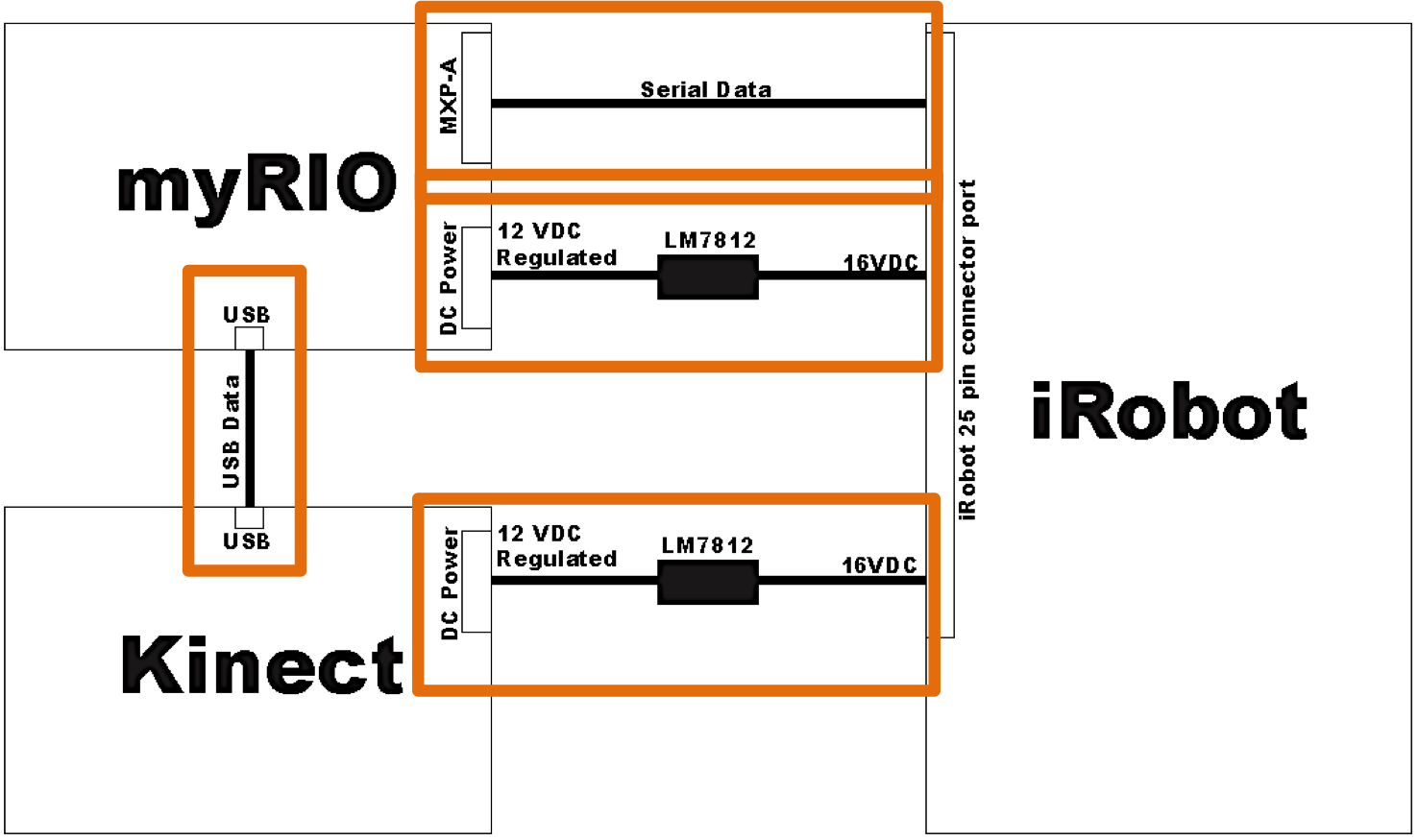 The Human Aware Autonomous Mobile Robot - Block Diagram.png